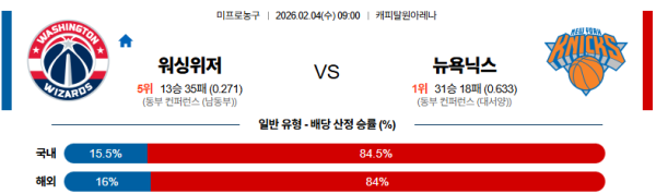 워싱턴 대 뉴욕 NBA 02월04일 맞대결 생중계, 스포츠중계, 스포츠분석
