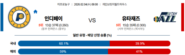 인디애나 대 유타 NBA 02월04일 맞대결 생중계, 스포츠중계, 스포츠분석