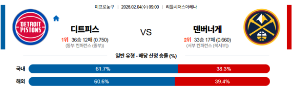 디트로이트 대 덴버 NBA 02월04일 맞대결 생중계, 스포츠중계, 스포츠분석