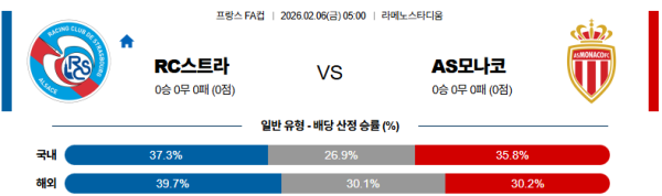 스트라스부르 대 AS모나코 프랑스FA컵 02월06일 맞대결 생중계, 스포츠중계, 스포츠분석