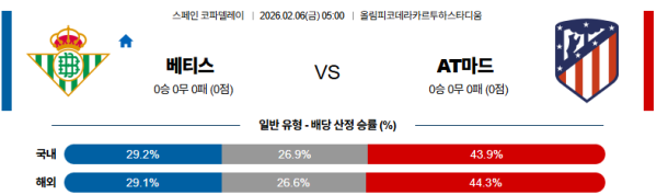 베티스 대 AT마드리드 스페인코파델레이 02월06일 맞대결 생중계, 스포츠중계, 스포츠분석