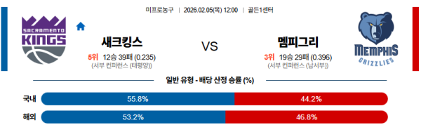 새크라멘토 대 멤피스 NBA 02월05일 맞대결 생중계, 스포츠중계, 스포츠분석