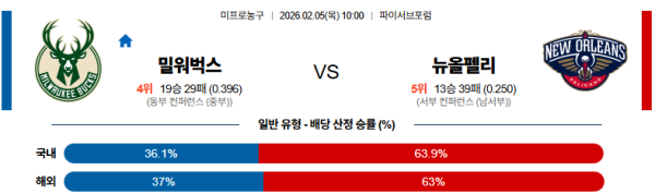 밀워키 대 뉴올리언즈 NBA 02월05일 맞대결 생중계, 스포츠중계, 스포츠분석