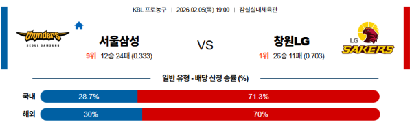 서울삼성 대 창원LG KBL 02월05일 맞대결 생중계, 스포츠중계, 스포츠분석