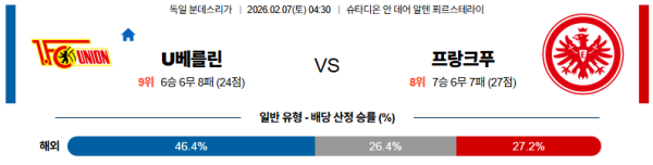 우니온베를린 대 프랑크푸르트 분데스리가 02월07일 맞대결 생중계, 스포츠중계, 스포츠분석