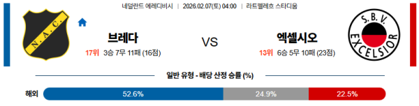브레다 대 엑셀시오르 에레디비지 02월07일 맞대결 생중계, 스포츠중계, 스포츠분석