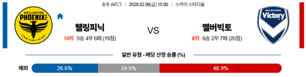 웰링턴피닉스 대 멜버른빅토리 호주A리그 02월06일 맞대결 생중계, 스포츠중계, 스포츠분석