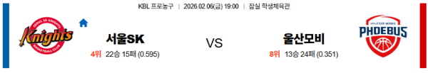 서울SK 대 울산모비스 KBL 02월06일 맞대결 생중계, 스포츠중계, 스포츠분석