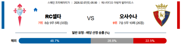 셀타비고 대 오사수나 라리가 02월07일 맞대결 생중계, 스포츠중계, 스포츠분석