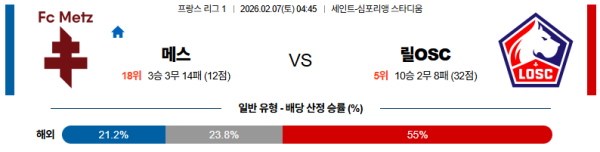 메스 대 릴 리그앙 02월07일 맞대결 생중계, 스포츠중계, 스포츠분석
