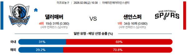 댈러스 대 샌안토니오 NBA 02월06일 맞대결 생중계, 스포츠중계, 스포츠분석