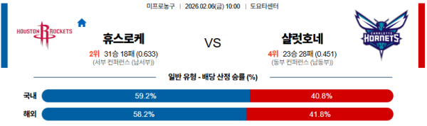 휴스턴 대 샬럿 NBA 02월06일 맞대결 생중계, 스포츠중계, 스포츠분석
