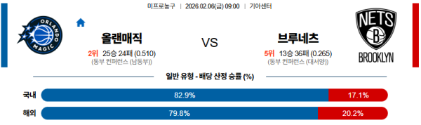 올랜도 대 브루클린 NBA 02월06일 맞대결 생중계, 스포츠중계, 스포츠분석