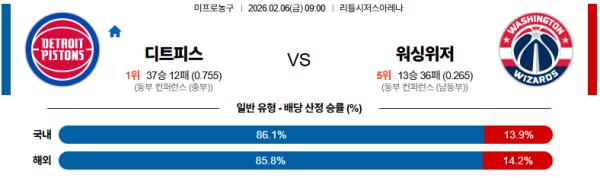 디트로이트 대 워싱턴 NBA 02월06일 맞대결 생중계, 스포츠중계, 스포츠분석