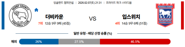더비카운티 대 입스위치 잉글랜드챔피언쉽 02월07일 맞대결 생중계, 스포츠중계, 스포츠분석