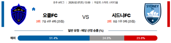 오클랜드 대 시드니FC 호주A리그 02월07일 맞대결 생중계, 스포츠중계, 스포츠분석