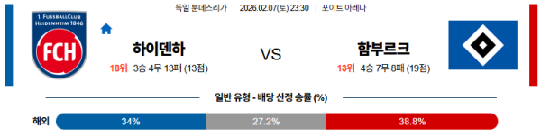 하이덴하임 대 함부르크 분데스리가 02월07일 맞대결 생중계, 스포츠중계, 스포츠분석