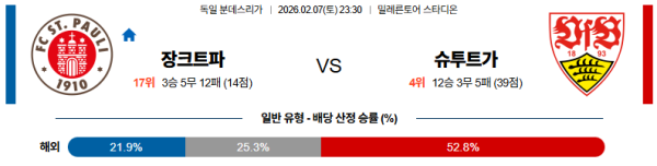 장크트파울리 대 슈투트가르트 분데스리가 02월07일 맞대결 생중계, 스포츠중계, 스포츠분석