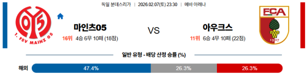 마인츠 대 아우크스부르크 분데스리가 02월07일 맞대결 생중계, 스포츠중계, 스포츠분석