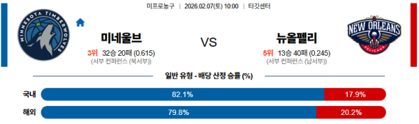 미네소타 대 뉴올리언즈 NBA 02월07일 맞대결 생중계, 스포츠중계, 스포츠분석