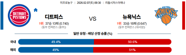 디트로이트 대 뉴욕 NBA 02월07일 맞대결 생중계, 스포츠중계, 스포츠분석