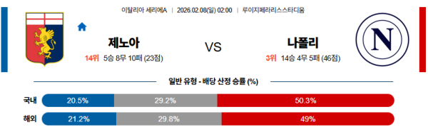 제노아 대 나폴리 세리에A 02월08일 맞대결 생중계, 스포츠중계, 스포츠분석