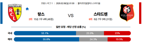 랑스 대 스타드렌 리그앙 02월08일 맞대결 생중계, 스포츠중계, 스포츠분석