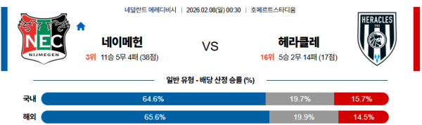 네이메헌 대 헤라클레스 에레디비지 02월08일 맞대결 생중계, 스포츠중계, 스포츠분석