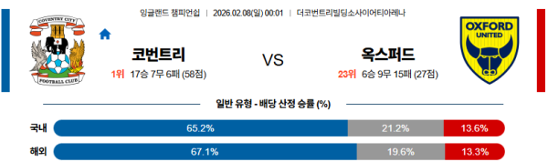 코번트리 대 옥스포드 잉글랜드챔피언쉽 02월08일 맞대결 생중계, 스포츠중계, 스포츠분석