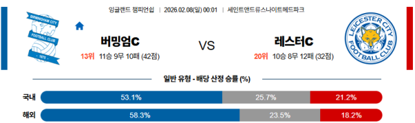버밍엄시티 대 레스터시티 잉글랜드챔피언쉽 02월08일 맞대결 생중계, 스포츠중계, 스포츠분석