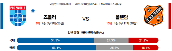 폴렌담 대 즈볼레 에레디비지 02월08일 맞대결 생중계, 스포츠중계, 스포츠분석