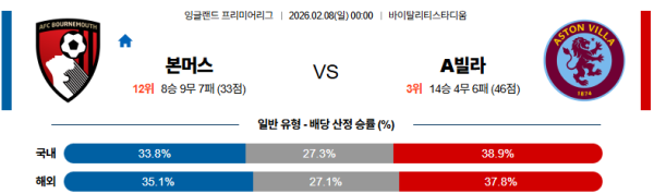 본머스 대 아스톤빌라 프리미어리그 02월08일 맞대결 생중계, 스포츠중계, 스포츠분석