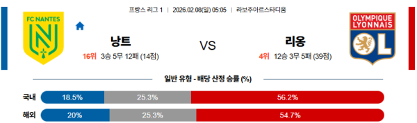 낭트 대 리옹 리그앙 02월08일 맞대결 생중계, 스포츠중계, 스포츠분석
