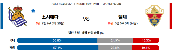 소시에다드 대 엘체 라리가 02월08일 맞대결 생중계, 스포츠중계, 스포츠분석