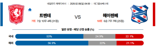 트벤테 대 헤이렌베인 에레디비지 02월08일 맞대결 생중계, 스포츠중계, 스포츠분석