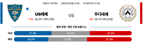 US레체 대 우디네세 세리에A 02월08일 맞대결 생중계, 스포츠중계, 스포츠분석