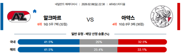 알크마르 대 아약스 에레디비지 02월08일 맞대결 생중계, 스포츠중계, 스포츠분석