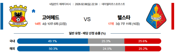 고어헤드이글스 대 텔스타 에레디비지 02월08일 맞대결 생중계, 스포츠중계, 스포츠분석