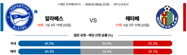 알라베스 대 헤타페 라리가 02월08일 맞대결 생중계, 스포츠중계, 스포츠분석