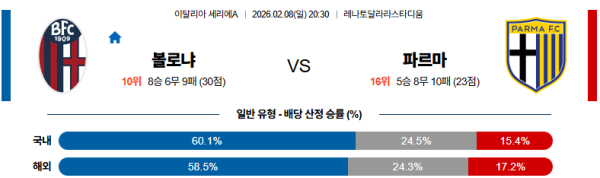 볼로냐 대 파르마 세리에A 02월08일 맞대결 생중계, 스포츠중계, 스포츠분석