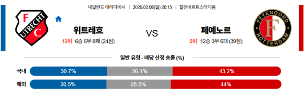 FC 대 위트레흐트 에레디비지 02월08일 맞대결 생중계, 스포츠중계, 스포츠분석