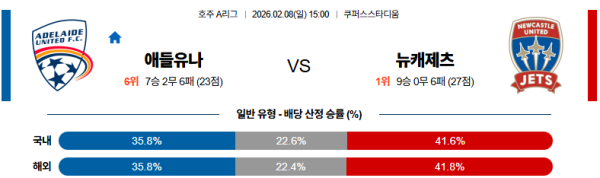 애들레이드 대 뉴캐슬제츠 호주A리그 02월08일 맞대결 생중계, 스포츠중계, 스포츠분석