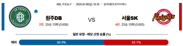 원주DB 대 서울SK KBL 02월08일 맞대결 생중계, 스포츠중계, 스포츠분석