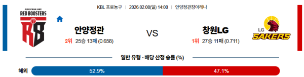 안양정관장 대 창원LG KBL 02월08일 맞대결 생중계, 스포츠중계, 스포츠분석