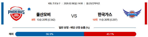 울산모비스 대 대구가스공사 KBL 02월08일 맞대결 생중계, 스포츠중계, 스포츠분석