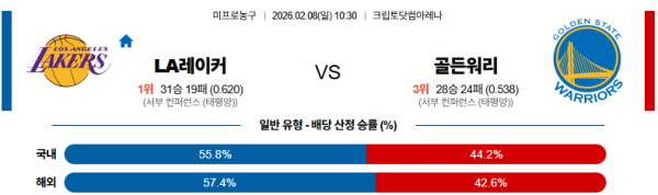 LA레이커스 대 골든스테이트 NBA 02월08일 맞대결 생중계, 스포츠중계, 스포츠분석