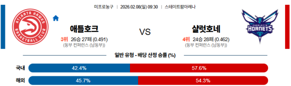 애틀랜타 대 샬럿 NBA 02월08일 맞대결 생중계, 스포츠중계, 스포츠분석