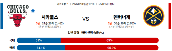 시카고 대 덴버 NBA 02월08일 맞대결 생중계, 스포츠중계, 스포츠분석