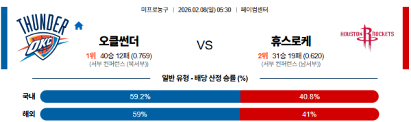 오클라호마시티 대 휴스턴 NBA 02월08일 맞대결 생중계, 스포츠중계, 스포츠분석