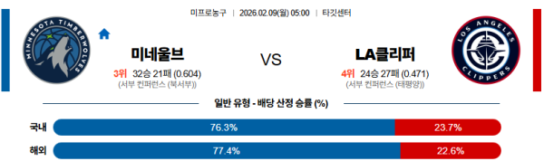 미네소타 대 LA클리퍼스 NBA 02월09일 맞대결 생중계, 스포츠중계, 스포츠분석